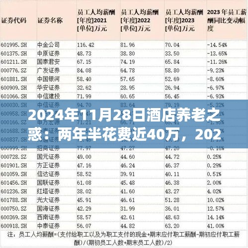 酒店養(yǎng)老之惑，兩年半近四十萬(wàn)背后的故事與探秘小巷深處的養(yǎng)老酒店