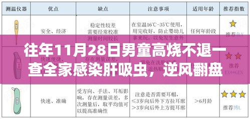 肝吸蟲挑戰(zhàn)與知識(shí)力量照亮家庭逆境之路，一家人的感染與翻盤之路