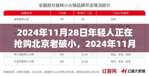 北京老破小成為年輕人搶購(gòu)新星，搶購(gòu)熱潮持續(xù)升溫