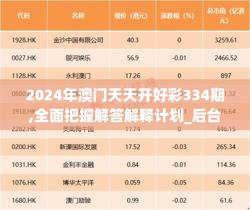 2024年澳門天天開好彩334期,全面把握解答解釋計(jì)劃_后臺(tái)版RYN8.40