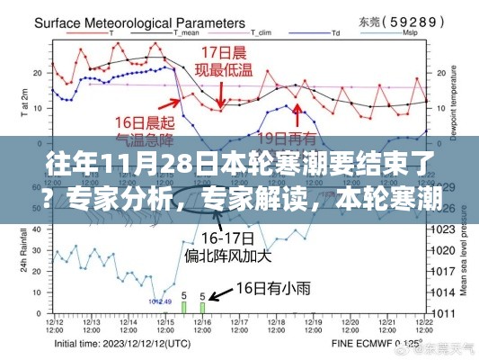 專家解讀，本輪寒潮即將告別——深度剖析要點(diǎn)分析與解讀