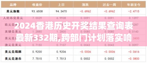 2024香港歷史開獎(jiǎng)結(jié)果查詢表最新332期,跨部門計(jì)劃落實(shí)響應(yīng)_閃電版NMB8.80