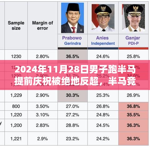 半馬競賽中的逆襲，提前慶祝與絕地反超的辯證思考之旅