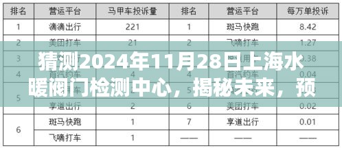 揭秘未來，上海水暖閥門檢測中心在2024年的新動向展望