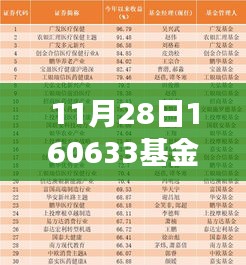 揭秘，最新基金凈值及未來(lái)投資動(dòng)向——解析基金代碼為160633的投資策略與前景展望