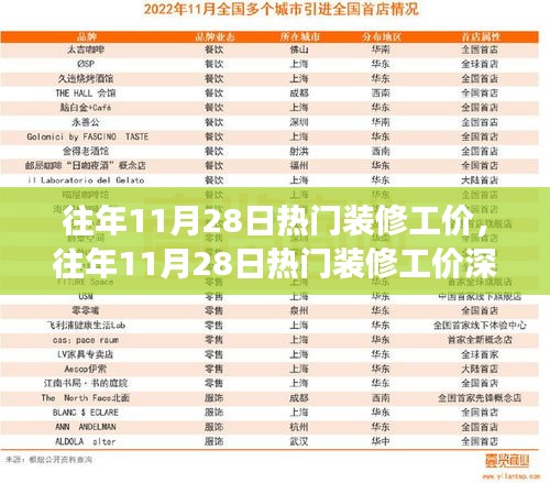 往年11月28日熱門裝修工價(jià)深度解析及觀點(diǎn)探討