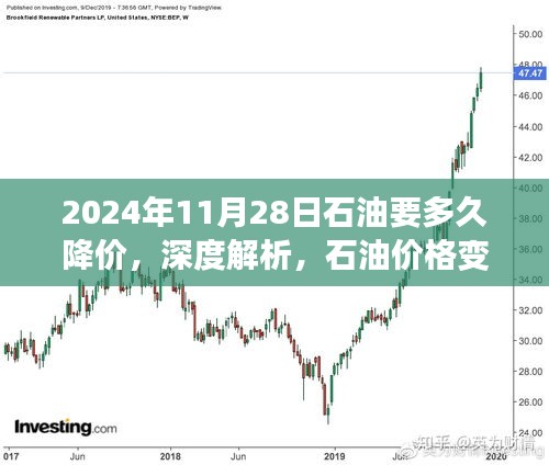 深度解析，石油價格變動趨勢及未來降價展望（以2024年11月28日為觀察點）
