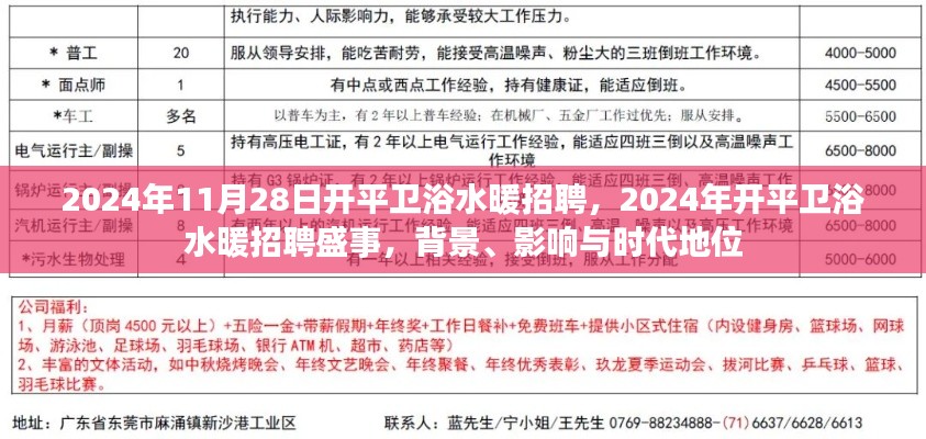 開平衛(wèi)浴水暖行業(yè)盛事，2024年招聘盛況揭曉，行業(yè)背景、影響與時(shí)代地位一覽無余