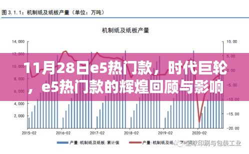 時(shí)代巨輪，e5熱門(mén)款的輝煌回顧與深遠(yuǎn)影響