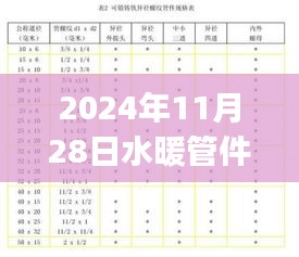 2024年水暖管件排名解析，選購指南與步驟詳解，適合初學(xué)者與進階用戶參考