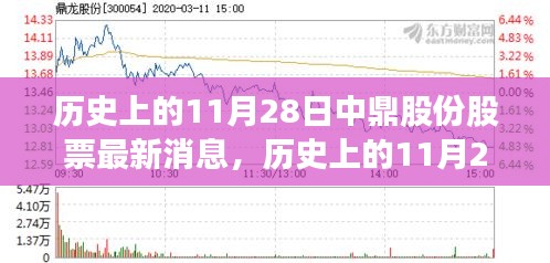歷史上的11月28日中鼎股份股票最新消息解析，掌握股市動態(tài)全攻略