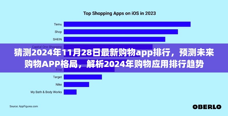 2024年購(gòu)物APP排行預(yù)測(cè)，未來(lái)格局趨勢(shì)解析