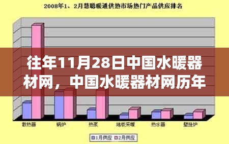 中國水暖器材網(wǎng)歷年評測回顧，全方位解析產(chǎn)品特性與用戶群體