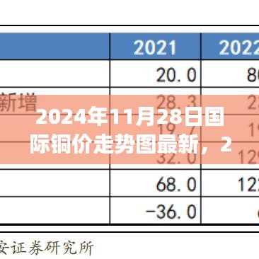 2024年11月28日國際銅價走勢圖最新分析與解讀指南