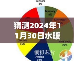 2024年水暖銷售網(wǎng)展望，未來趨勢(shì)預(yù)測(cè)