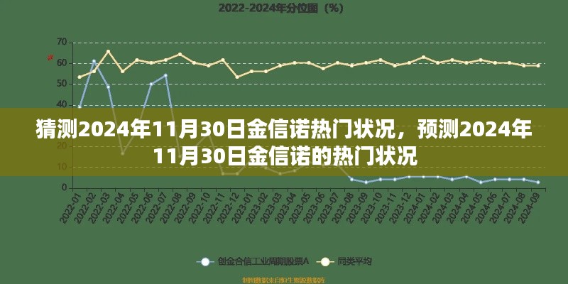 2024年11月30日金信諾熱門(mén)狀況預(yù)測(cè)