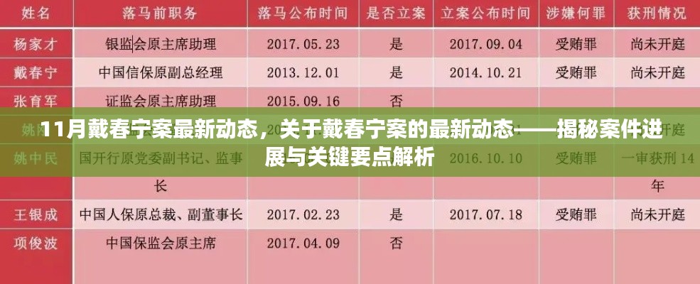 揭秘戴春寧案最新進(jìn)展，案件動態(tài)與關(guān)鍵要點(diǎn)解析