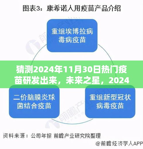 2024年熱門疫苗揭秘，未來之星，評測與介紹