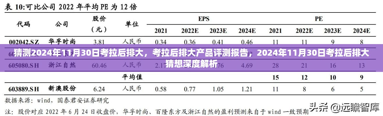 考拉后排大產(chǎn)品評(píng)測(cè)報(bào)告及深度猜想解析