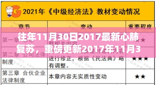 重磅更新！掌握關(guān)鍵點(diǎn)，最新心肺復(fù)蘇指南出爐，你需要知道的一切！