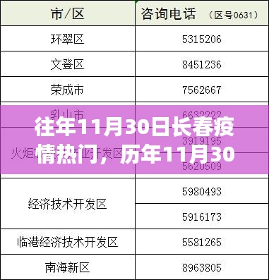 歷年長(zhǎng)春疫情回顧，防控與生活話題聚焦在11月30日長(zhǎng)春疫情熱門(mén)事件上