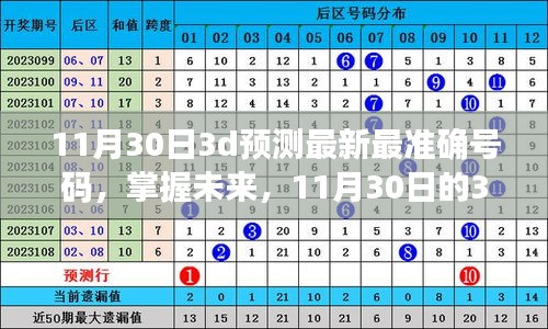 掌握未來之秘，揭秘最新最準(zhǔn)確的11月30日3D預(yù)測號碼，開啟自信與成就感的奇妙之旅