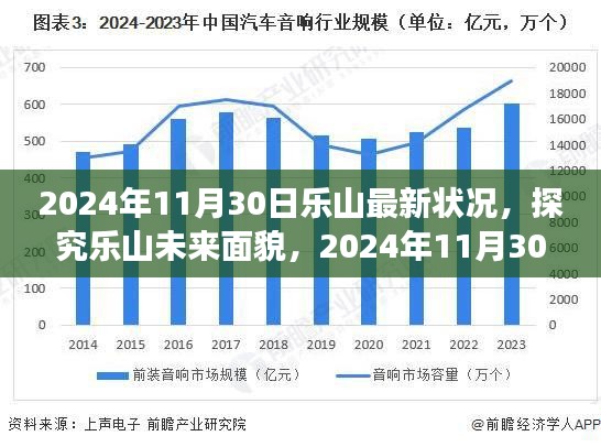 樂山未來展望，探究最新進(jìn)展與未來面貌洞察（2024年11月30日）