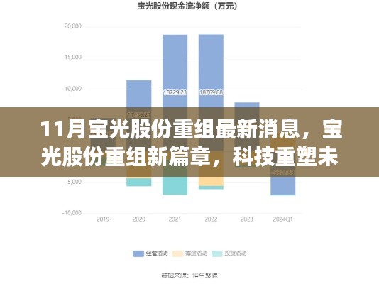 寶光股份重組新篇章，科技引領(lǐng)行業(yè)革新，未來可期！