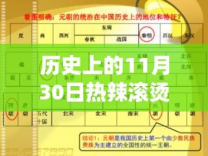 歷史上的11月30日電影熱辣滾燙的票房奇跡與家的溫馨