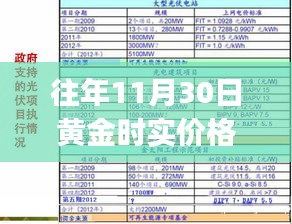 黃金實時價格查詢指南，往年11月30日黃金實時價格最新，適合初學(xué)者與進(jìn)階用戶參考