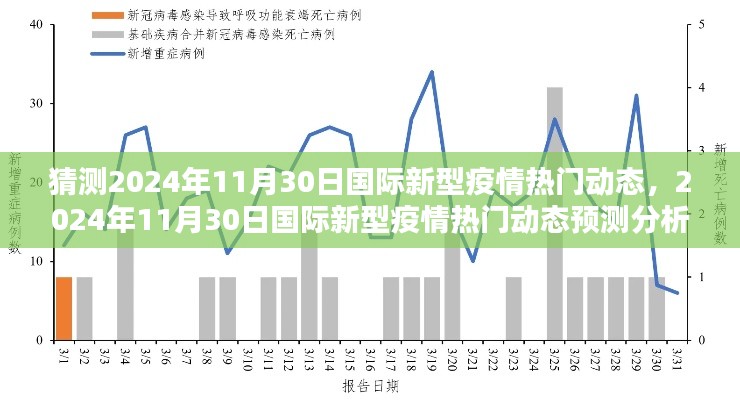 2024年11月30日國際新型疫情熱門動態(tài)預(yù)測與分析
