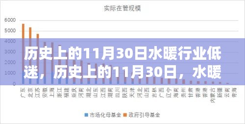 歷史上的11月30日水暖行業(yè)低谷的綜合分析