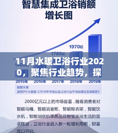 2020年11月水暖衛(wèi)浴行業(yè)趨勢探索，開啟嶄新篇章