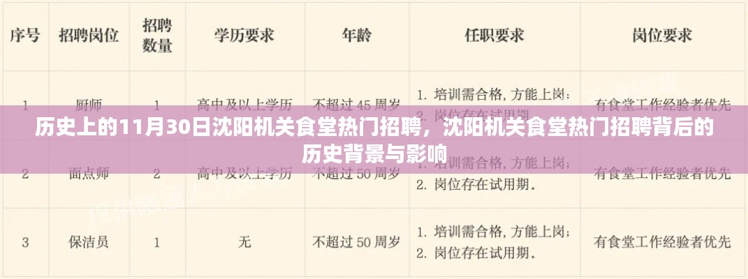 沈陽(yáng)機(jī)關(guān)食堂招聘背后的歷史背景與影響分析，熱門招聘日揭秘