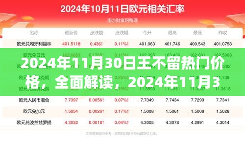 2024年11月30日王不留熱門價(jià)格解析，產(chǎn)品特性、用戶體驗(yàn)與目標(biāo)用戶深度探討