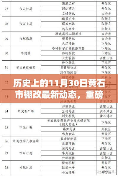 黃石市棚改揭秘，歷史回望與最新動態(tài)重磅更新??