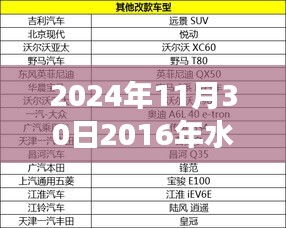 回顧與展望，水暖品牌成長(zhǎng)之路——從2016到未來(lái)的塑造