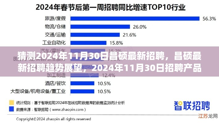 猜測2024年11月30日昌碩最新招聘，昌碩最新招聘趨勢展望，2024年11月30日招聘產(chǎn)品深度評測