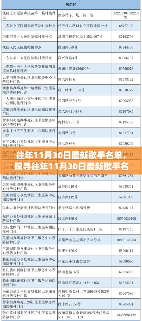 往年11月30日最新歌手名單揭秘，多元音樂(lè)生態(tài)下的思考與個(gè)人立場(chǎng)