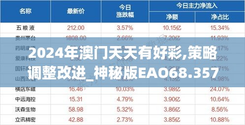 2024年澳門(mén)天天有好彩,策略調(diào)整改進(jìn)_神秘版EAO68.357