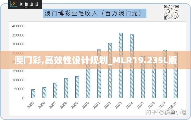 澳門彩,高效性設計規(guī)劃_MLR19.235L版