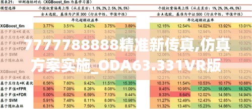 7777788888精準(zhǔn)新傳真,仿真方案實(shí)施_ODA63.331VR版