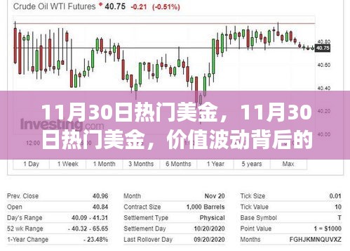 11月30日美金價(jià)值波動(dòng)背后的觀察與思考