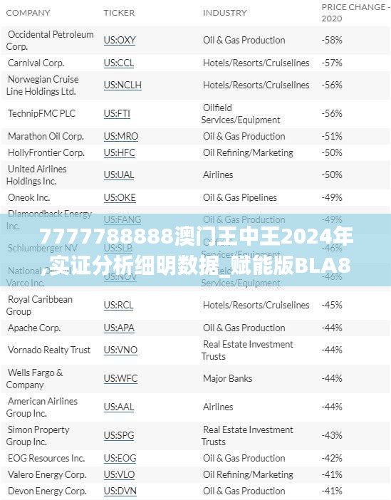 7777788888澳門王中王2024年,實證分析細明數據_賦能版BLA85.683