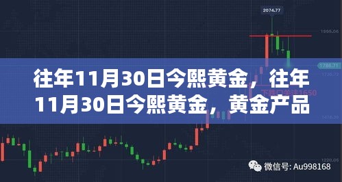 往年11月30日今熙黃金產品全面評測與介紹