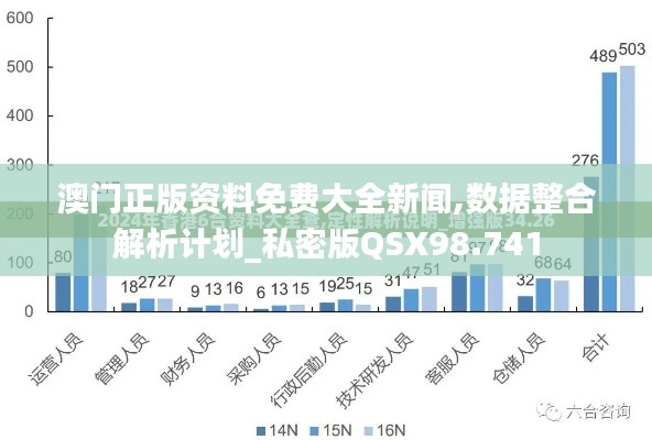 澳門(mén)正版資料免費(fèi)大全新聞,數(shù)據(jù)整合解析計(jì)劃_私密版QSX98.741