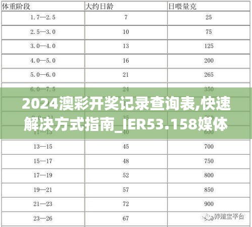2024澳彩開獎記錄查詢表,快速解決方式指南_IER53.158媒體宣傳版