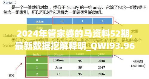 2024年管家婆的馬資料52期,最新數(shù)據(jù)挖解釋明_QWI93.960內(nèi)容創(chuàng)作版