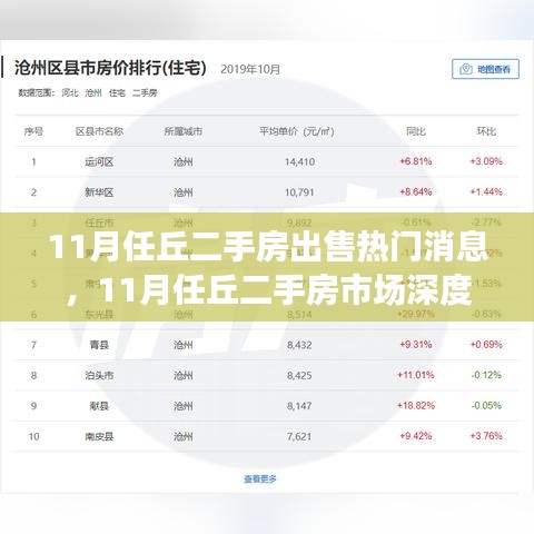 11月任丘二手房市場深度解析，熱門房源特性、使用體驗與競品對比，最新出售消息匯總
