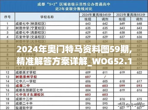 2024年奧門特馬資料圖59期,精準(zhǔn)解答方案詳解_WOG52.175迅捷版
